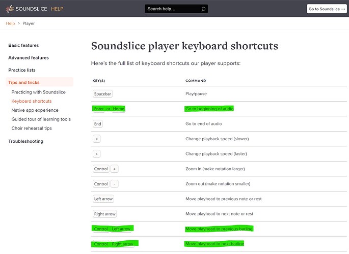 soundslice kbd shortcuts