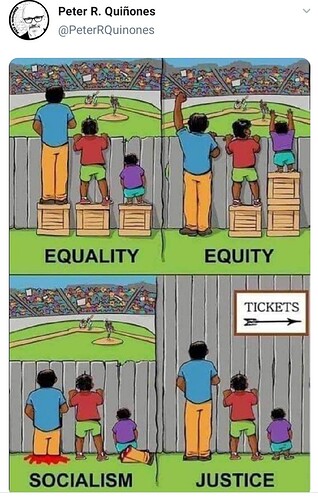 equality